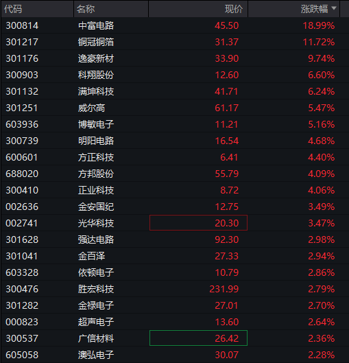 A股震荡上涨，券商股拉升	，稀土永磁活跃，港股下跌，京东跌超3%	，国债	、商品回落 - 图片6