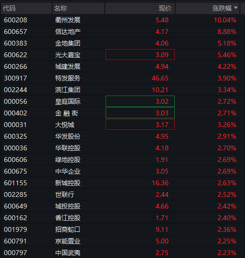 A股震荡上涨，券商股拉升，稀土永磁活跃	，港股下跌，京东跌超3%，国债、商品回落 - 图片8