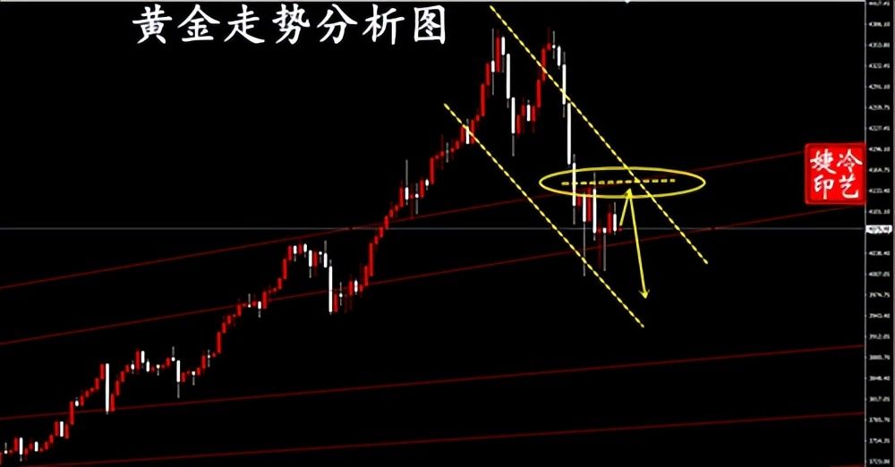 冷艺婕:10.23黄金早间短空失利 晚间金油盘解 冷艺婕:10.23黄金早间短空失利 晚间金油盘解
