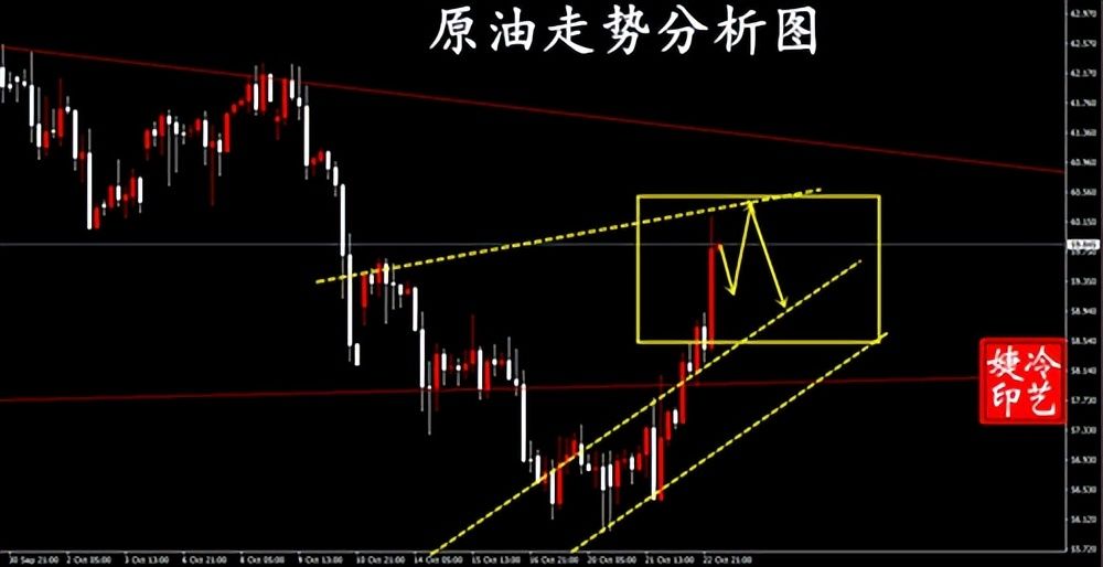 冷艺婕:10.23黄金早间短空失利 晚间金油盘解 冷艺婕:10.23黄金早间短空失利 晚间金油盘解